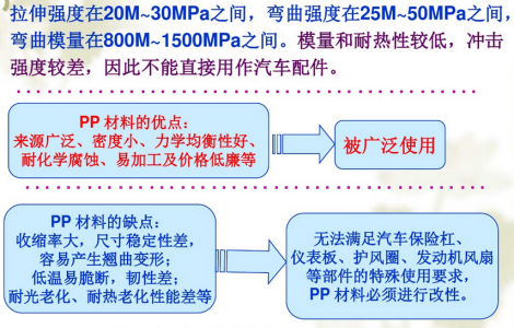 聚丙烯PP塑料的優(yōu)缺點